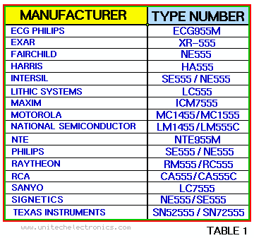 NE-555 Manufacturers