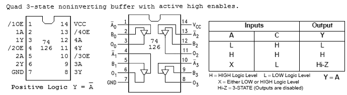 74LS126 Pin outs