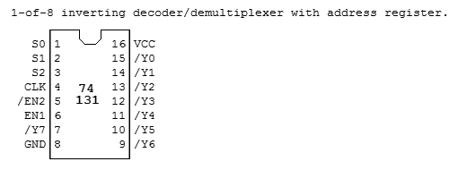 74LS131 Pin outs