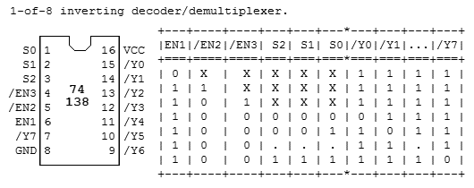 74LS138 Pin outs