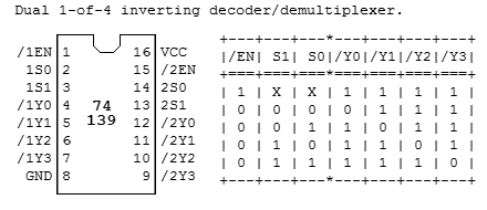 74LS139 Pin outs