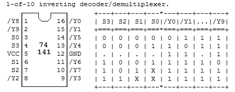 74LS141 Pin outs