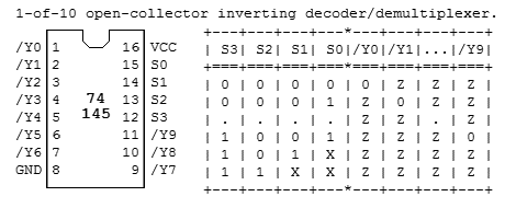 74LS145 Pin outs