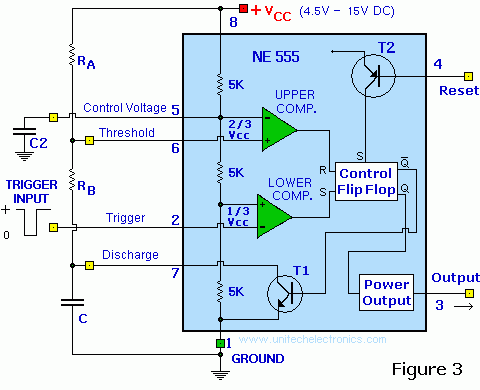 Fig. 3 NE-555 Block Diagram
