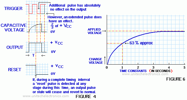 Figure 4 -NE-555 Timing