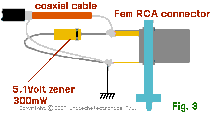 RCA ZAP FIX