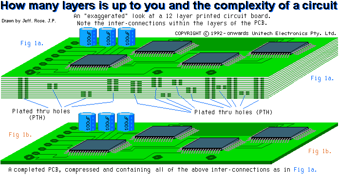 multi-layer Circuit board