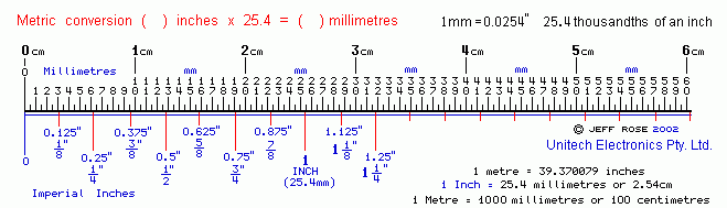metric convert.GIF