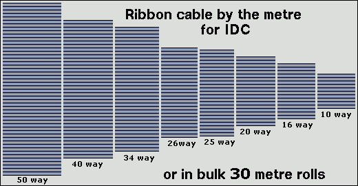 Ribbon Cables