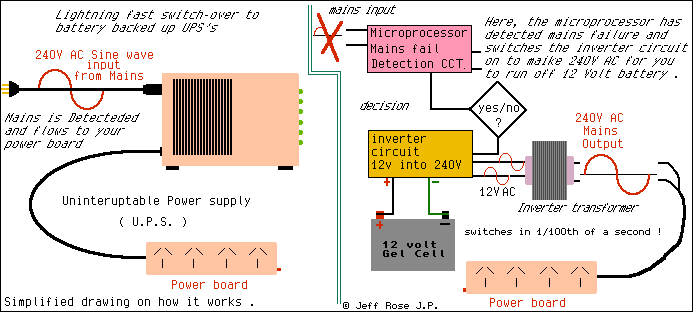 U.P.S.HOW IT WORKS
