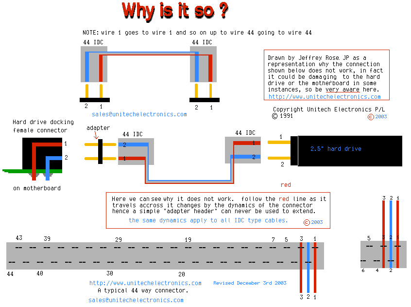 why it is so