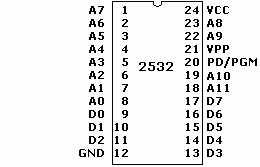 2532 data