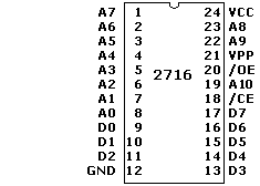2716 data