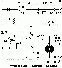 Power Failure Alarm