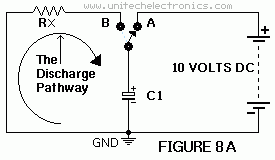 Fig. 8 - Discharge Of A Capacitor