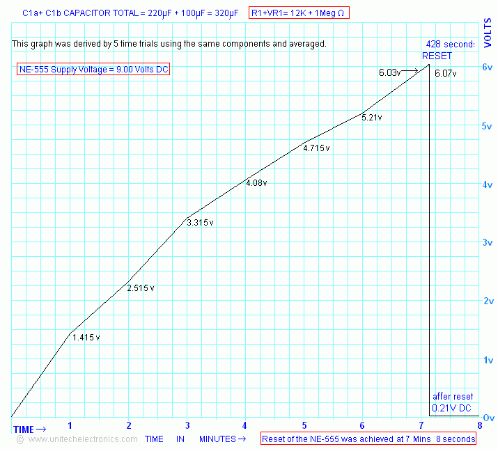 NE-555 TIMED PLOTTED