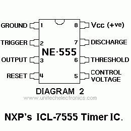 DIAGRAM 2 - NE-555 INPUTs-OUTPUTS