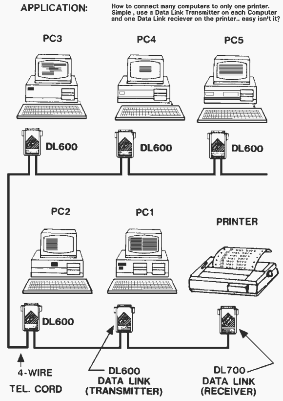 Printer Sharer layout