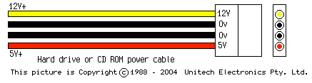 LOW POWER +12V & +5V plug Pin-outs