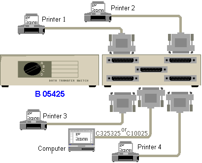 Data Switch Box configuration 2